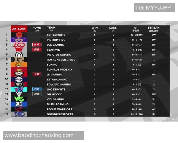 LNG战队逆袭之路：从低谷到巅峰的精彩解读与分析